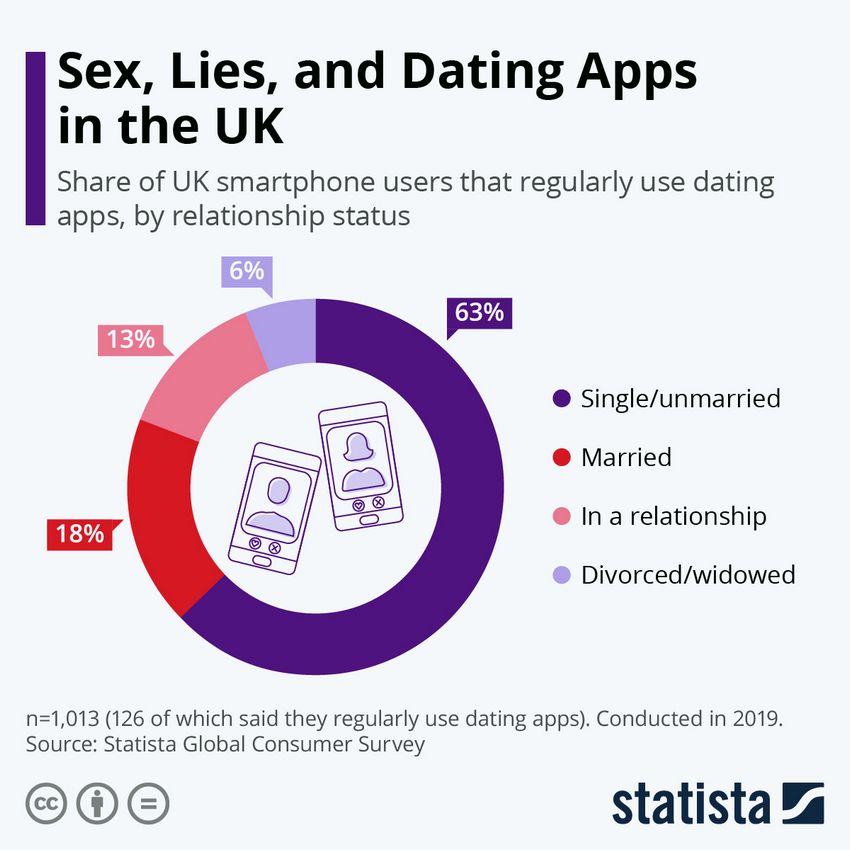 Hispanic Dating Sites & Apps for Latin Singles (Feb. 2026)